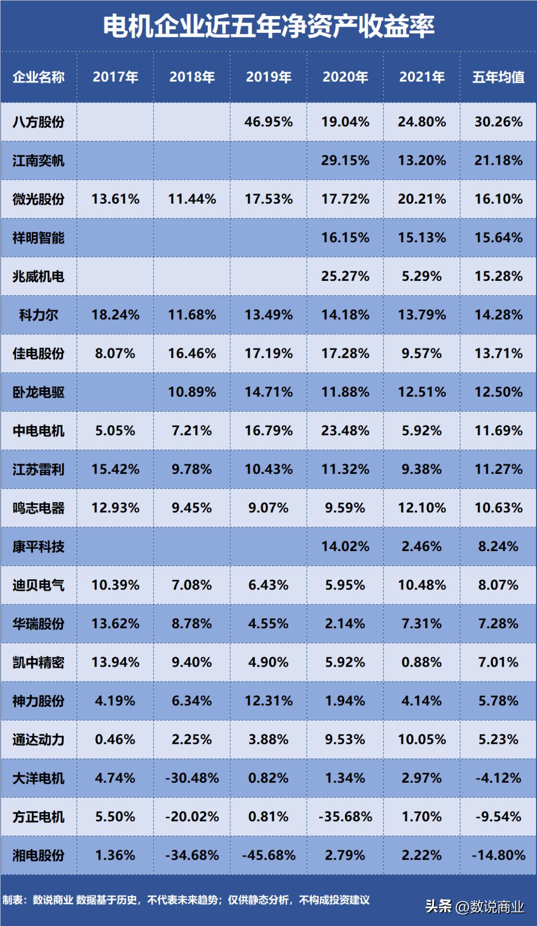八方股份股票怎么样,卧龙电驱对比八方股份