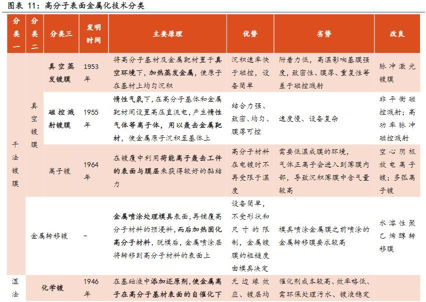 电气设备行业报告：复合集流体，玩家群雄逐鹿，工艺百花齐放