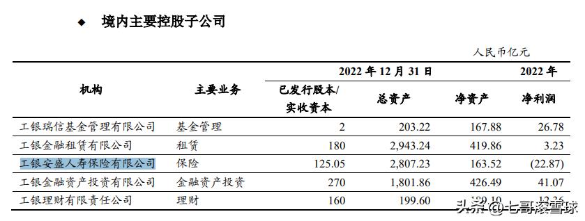 深度分析工商银行股票,工商银行决策分析是什么题