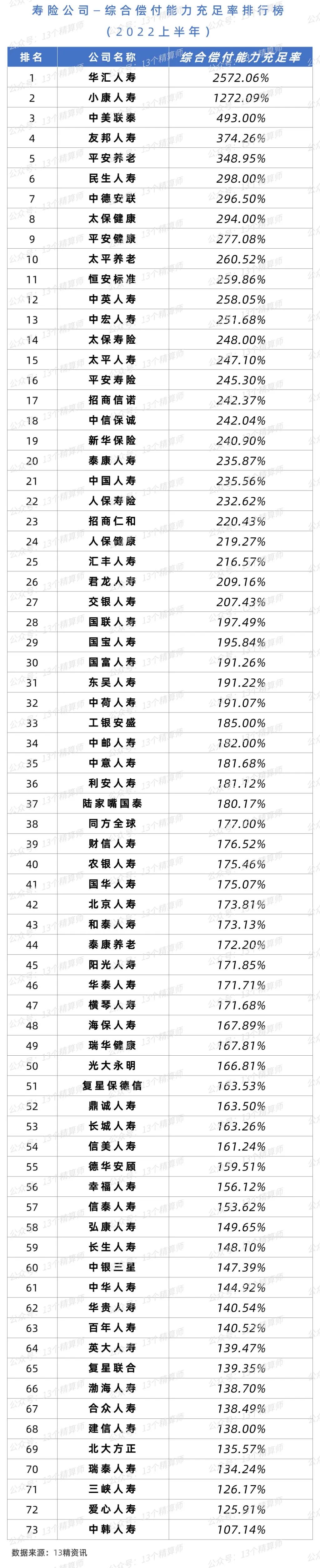 2023年寿险公司总保费排名,寿险公司综合竞争力排名