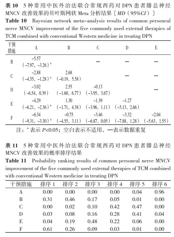 治疗糖尿病的外用中药,治糖尿病神经病变中药方