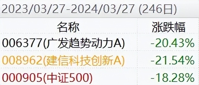 股票择时有多难,择时交易亏损原因