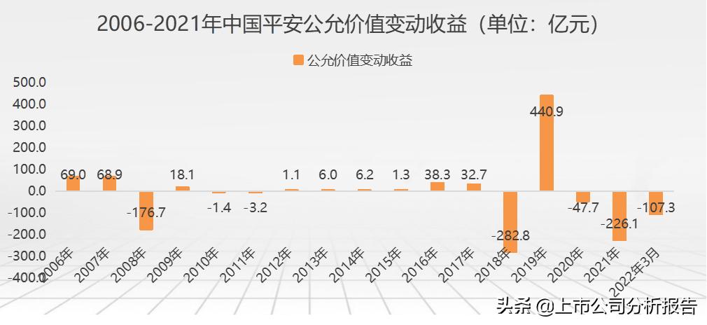 中国平安投资股票分析报告,中国平安投资策略分析