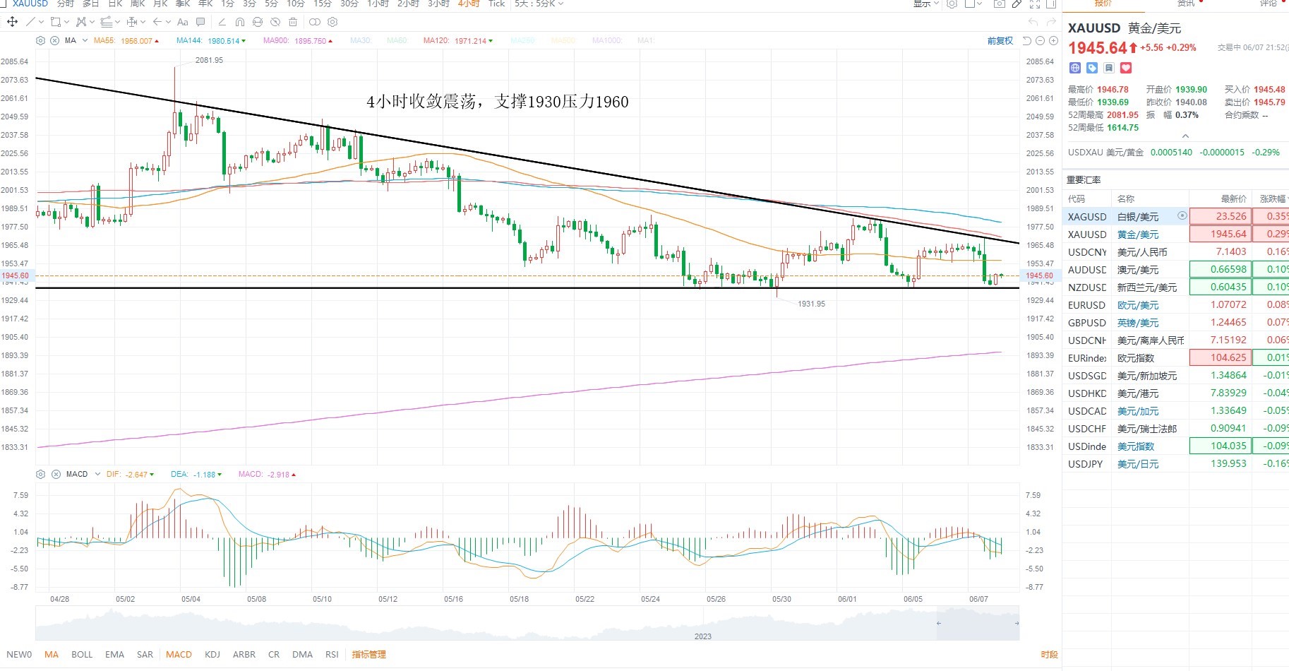 2024年3月6日黄金股市行情,kcm行情风险