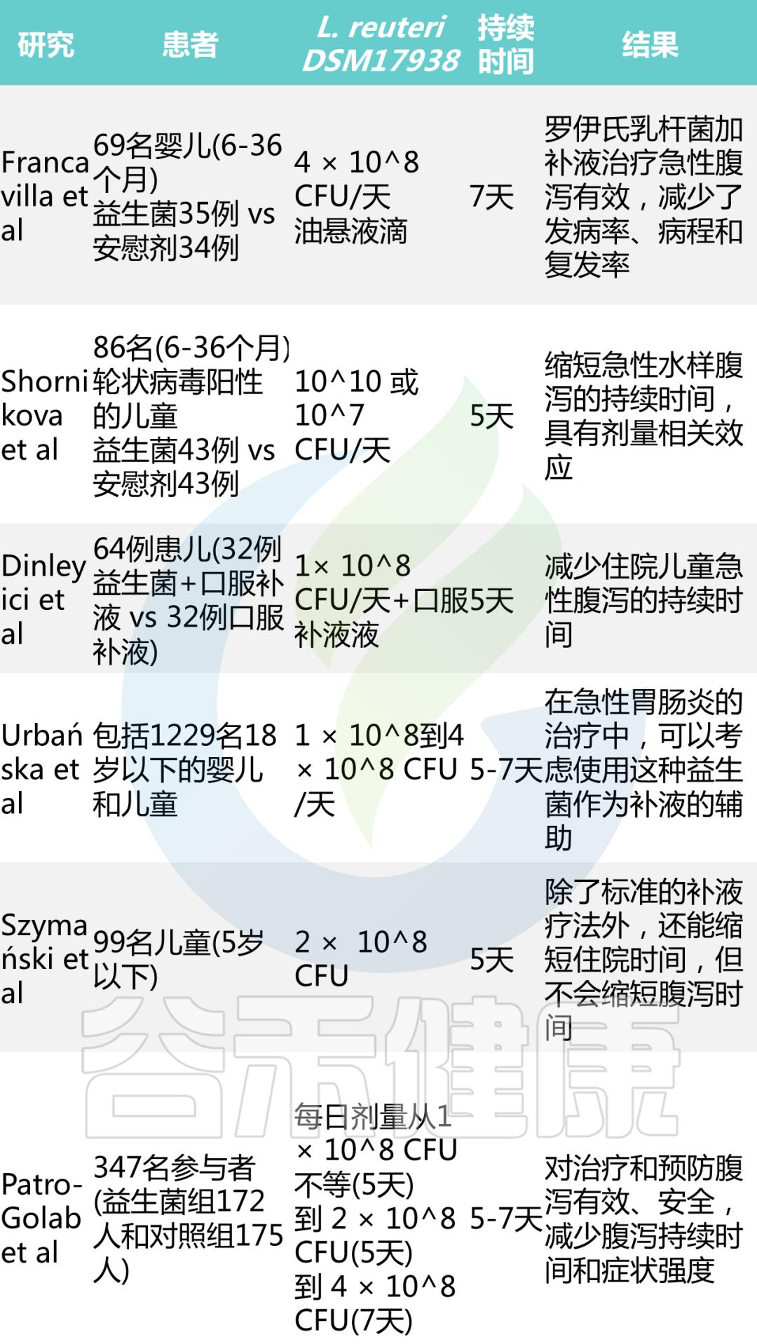 罗伊氏乳杆菌讲解,认识法国的益生菌