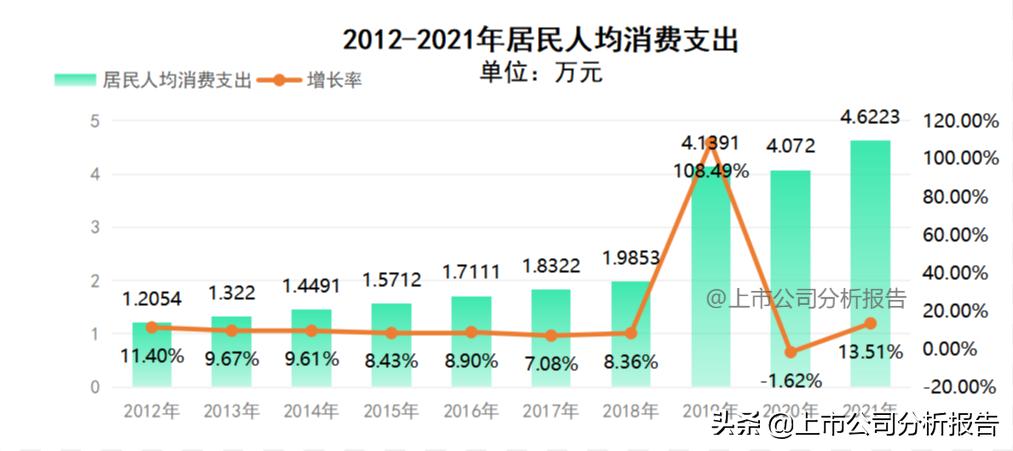 中国平安投资价值分析2021,中国平安投资价值研究