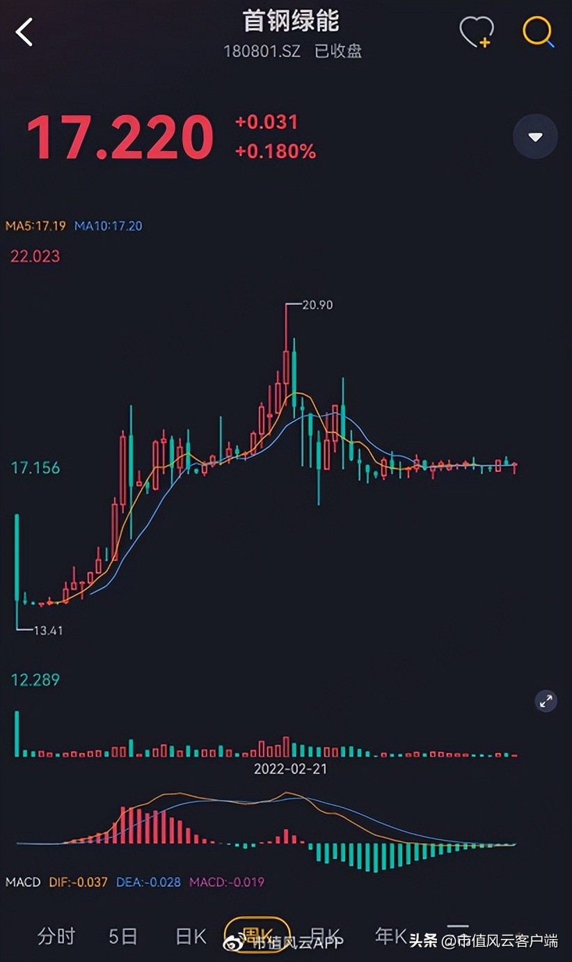 垃圾处理特许经营权,垃圾焚烧发电投资模式