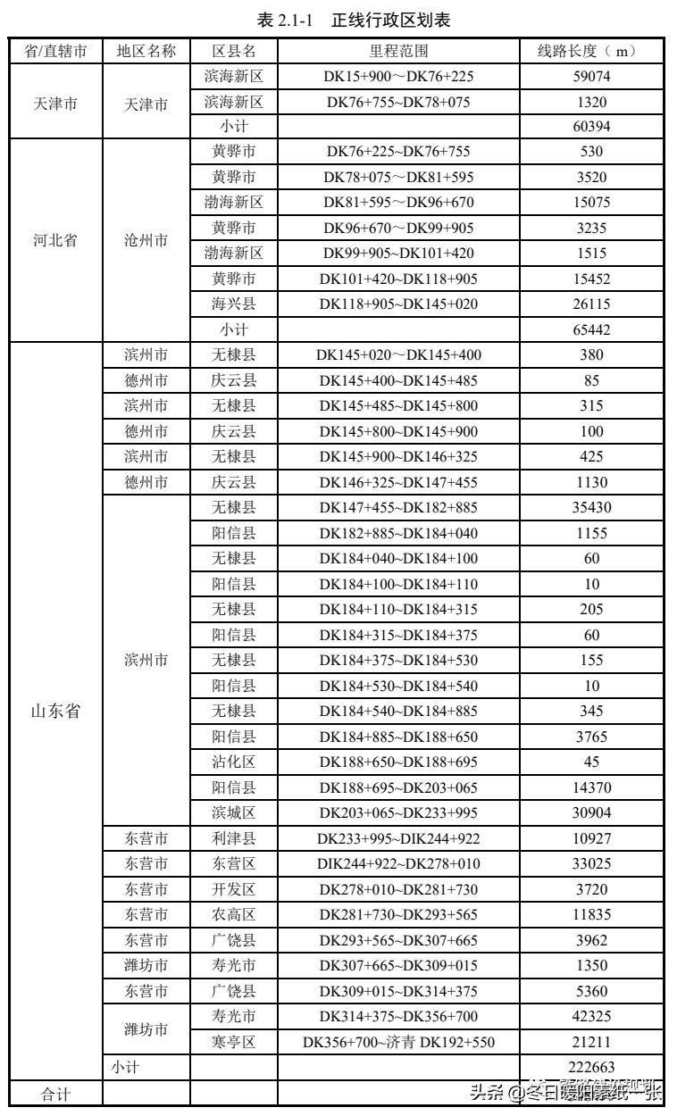 京沪高铁二线津潍段二次环评了吗,京沪高铁二线津潍段什么时间动工