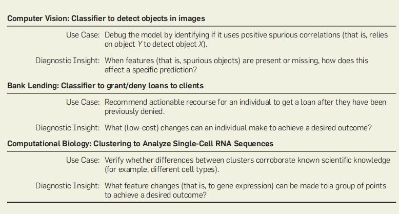 IML诊断模型,如何从诊断模型深入到机制