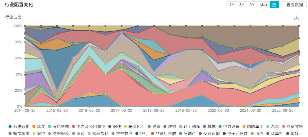 今年市场，可能还是更偏爱鲍无可们？