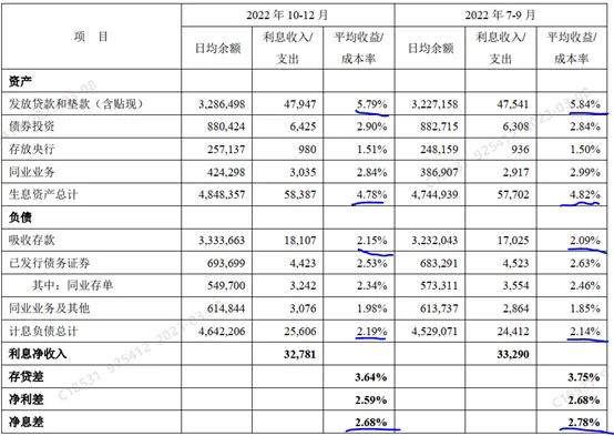 平安银行2022年年报,平安银行2020年年报分析