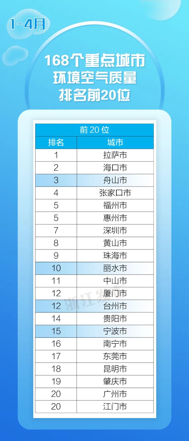 浙江的空气质量状况表,浙江马鞍空气质量排名