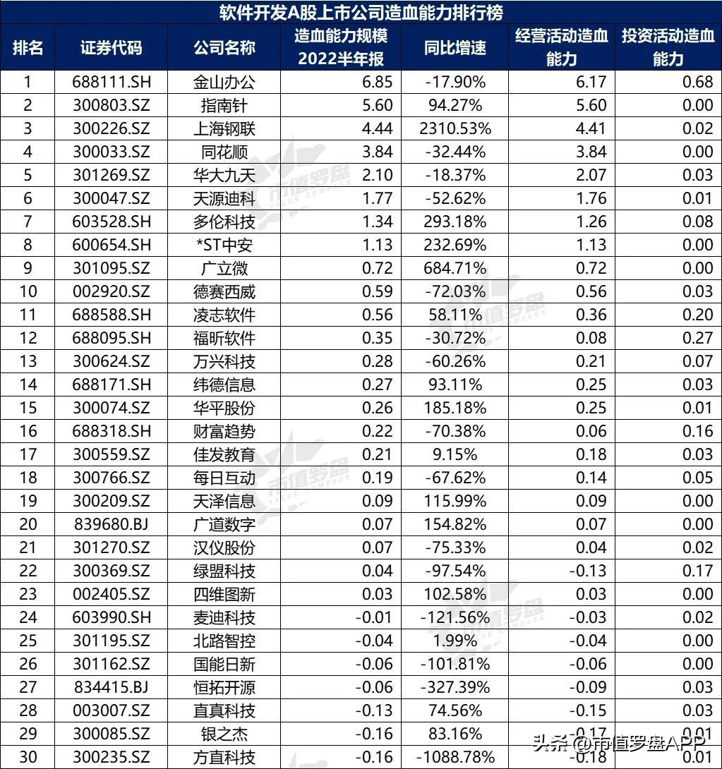 中国a股上市的公司前十,中国a股最具成长性的行业