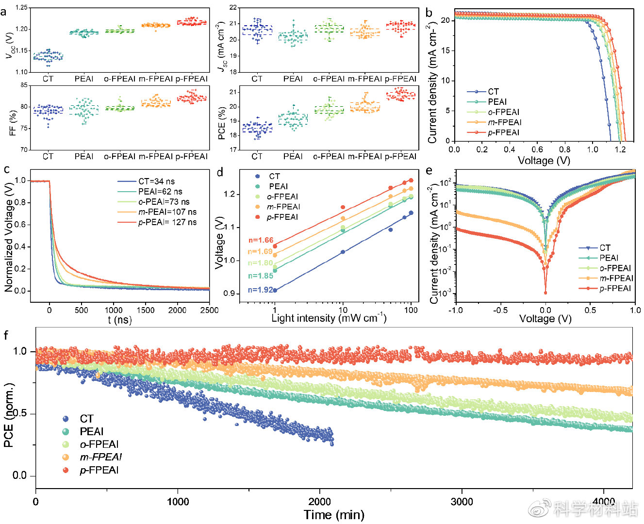 閽欓挍鐭垮お闃宠兘鐢垫睜琛ㄩ潰閽濆寲浼樺娍,閽欓挍鐭垮お闃宠兘鐢垫睜閽濆寲灞傜殑浣滅敤