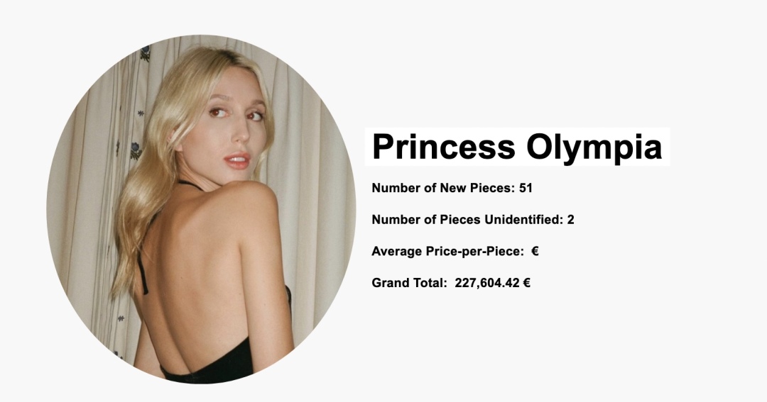 各国王妃公主礼服,各国王妃最新着装