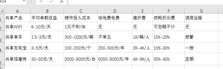 腾讯共享wifi项目找哪个平台靠谱,腾讯共享wifi项目官网怎么进