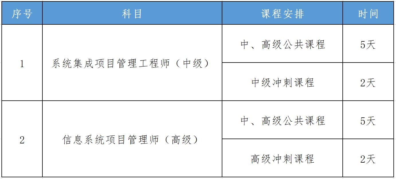 上海市浦东新区培训,上海软考有哪些机构报名