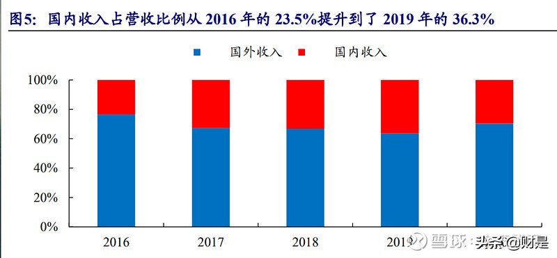 清洁电器行业之莱克电气研究报告：高端清洁电器领导者再启航