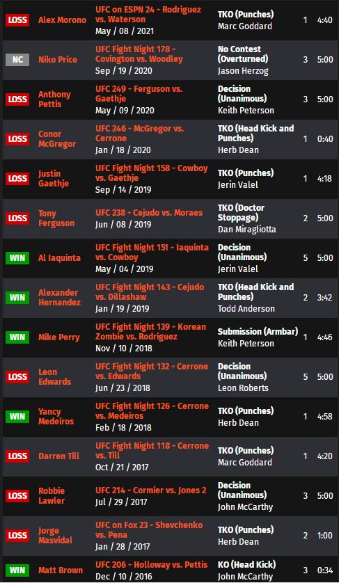 ufconespn42赛前硬核分析,ufcespn11的赛前预测