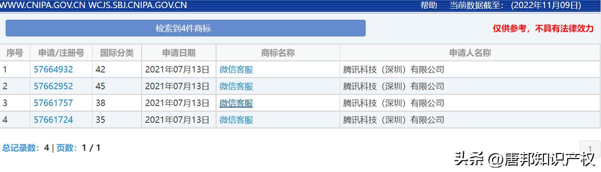 微信客服要上线了？“头铁”的腾讯不再装睡：相关商标已完成注册
