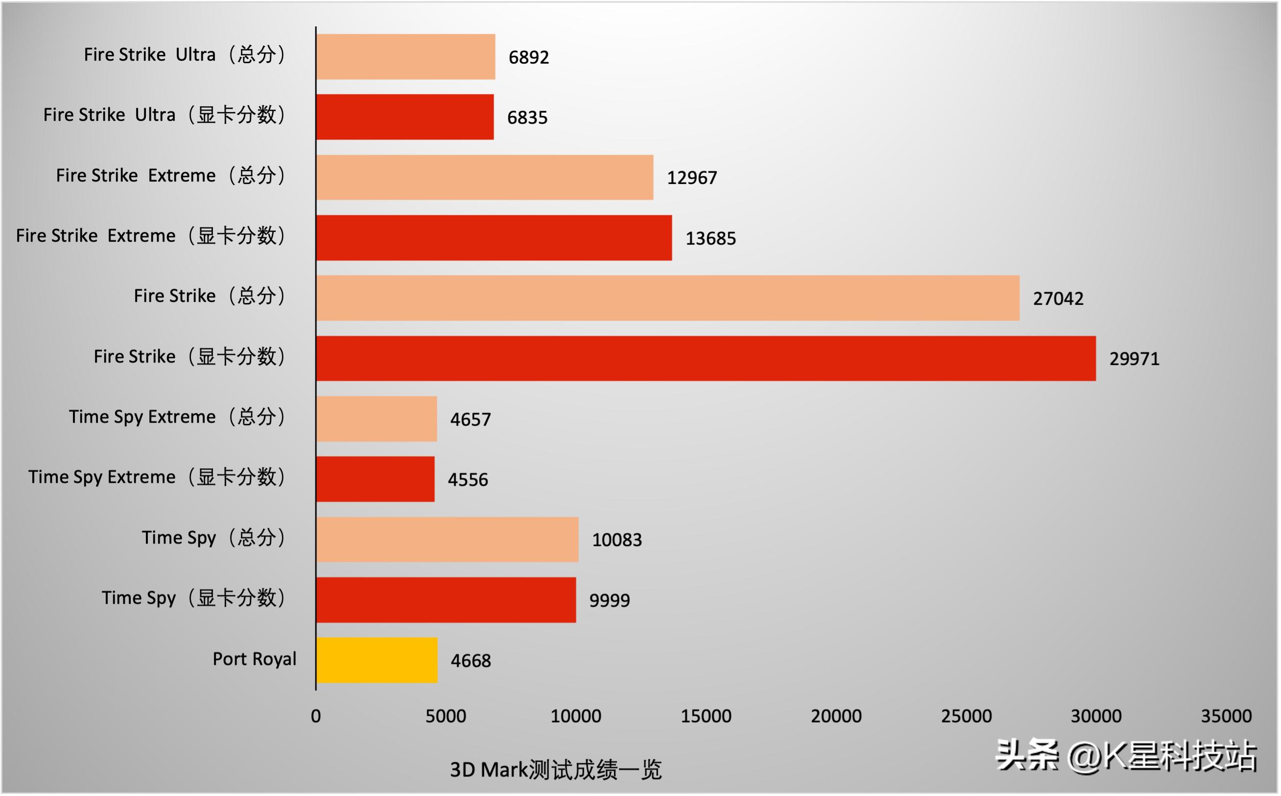 鍗庣strixz270e涓绘澘閰嶄粈涔坈pu鍚堢悊,鍗庣鏃楄埌670e涓绘澘璇勬祴