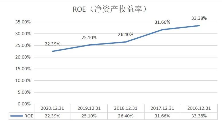 对老板这个职业的认知,对高管的认知