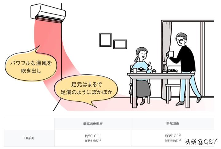 拆松下TX日本寒地制热空调40型