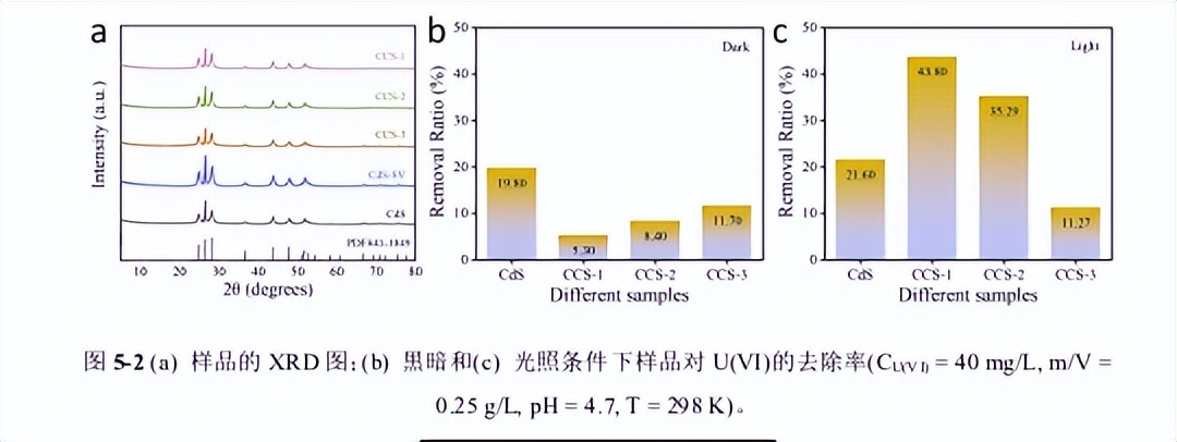 光催化还原二氧化碳的机理图,光催化还原二氧化碳怎么操作