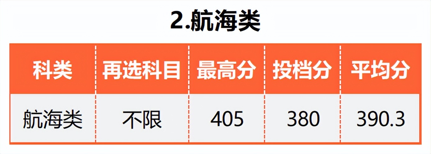 广东的多少分能上厦大,2019年要多少分才能进厦大