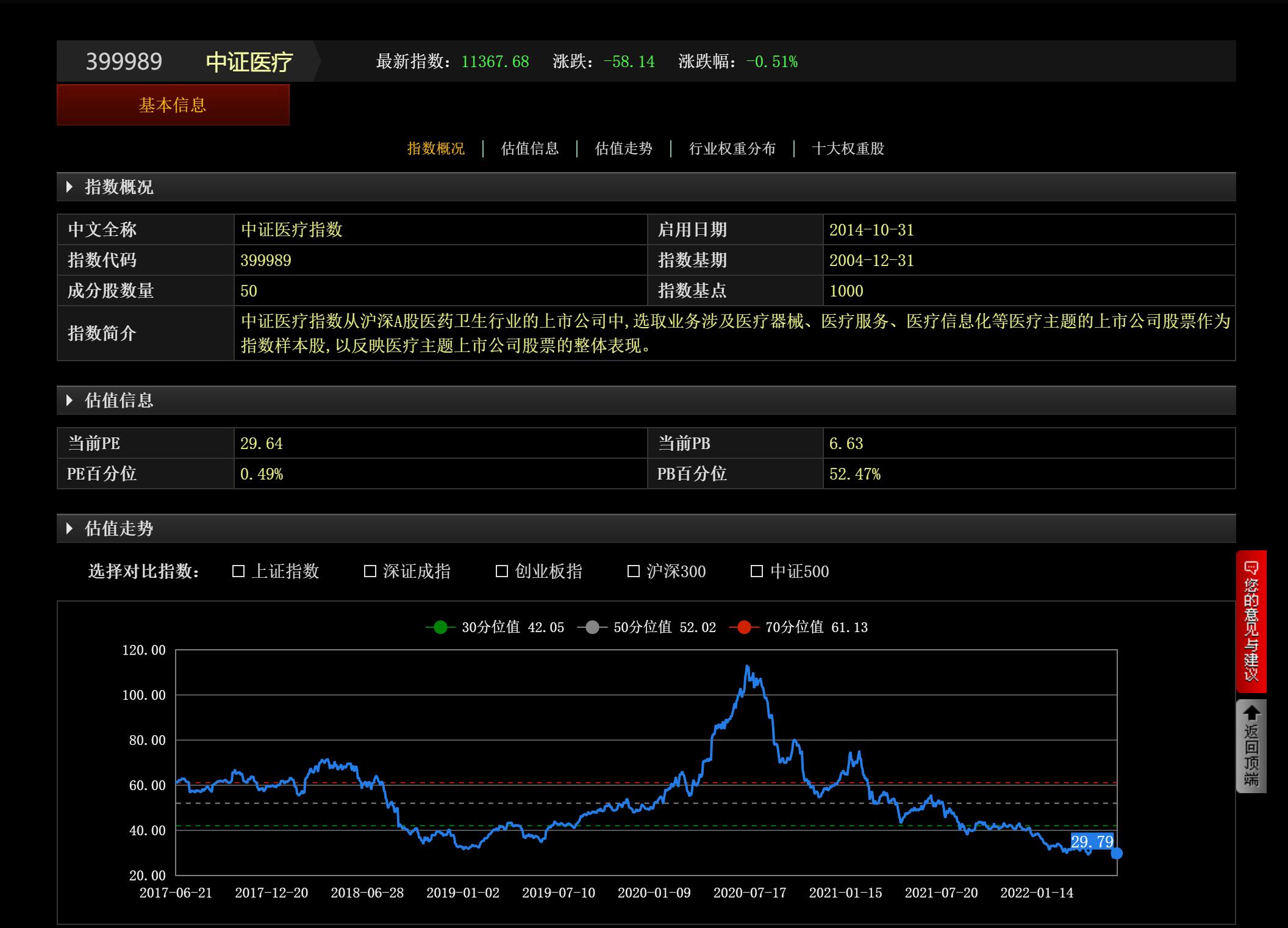 中证医疗指数盈利增长速度,恒生医疗和中证医疗历史走势