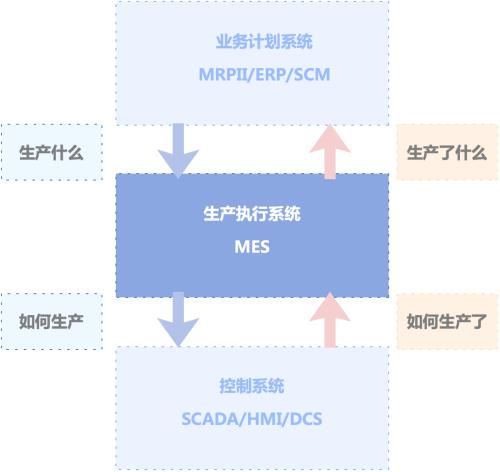 目前国内使用mes系统的公司有多少,国内mes系统排名一览