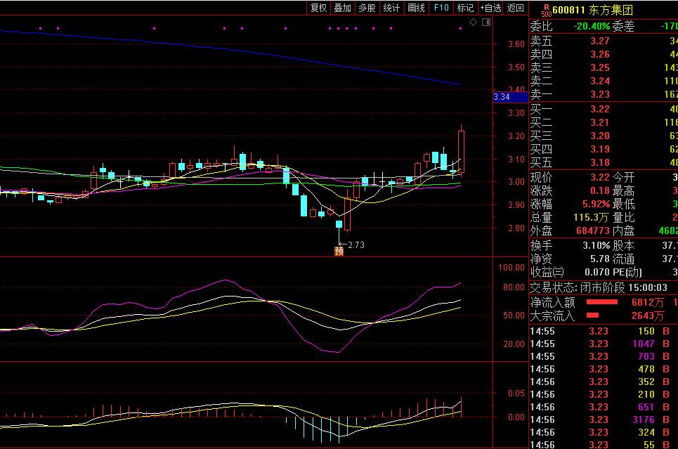 乡村振兴概念股华西股份,乡村数字振兴有哪些概念股