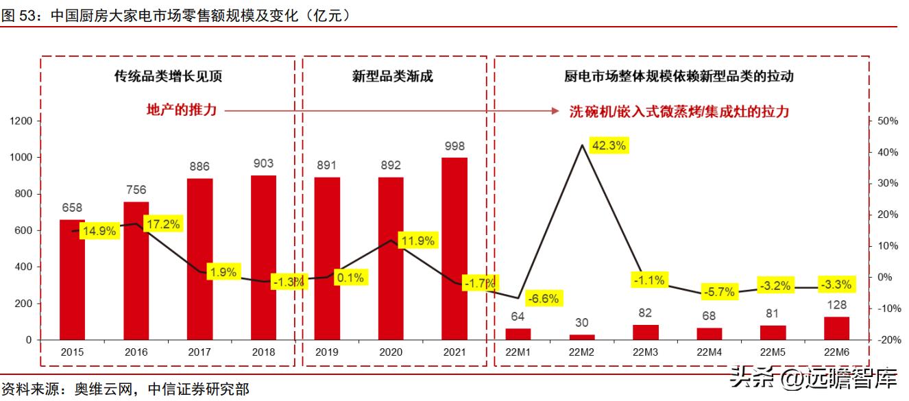 深耕厨电采暖行业32年,深耕家电行业二十年