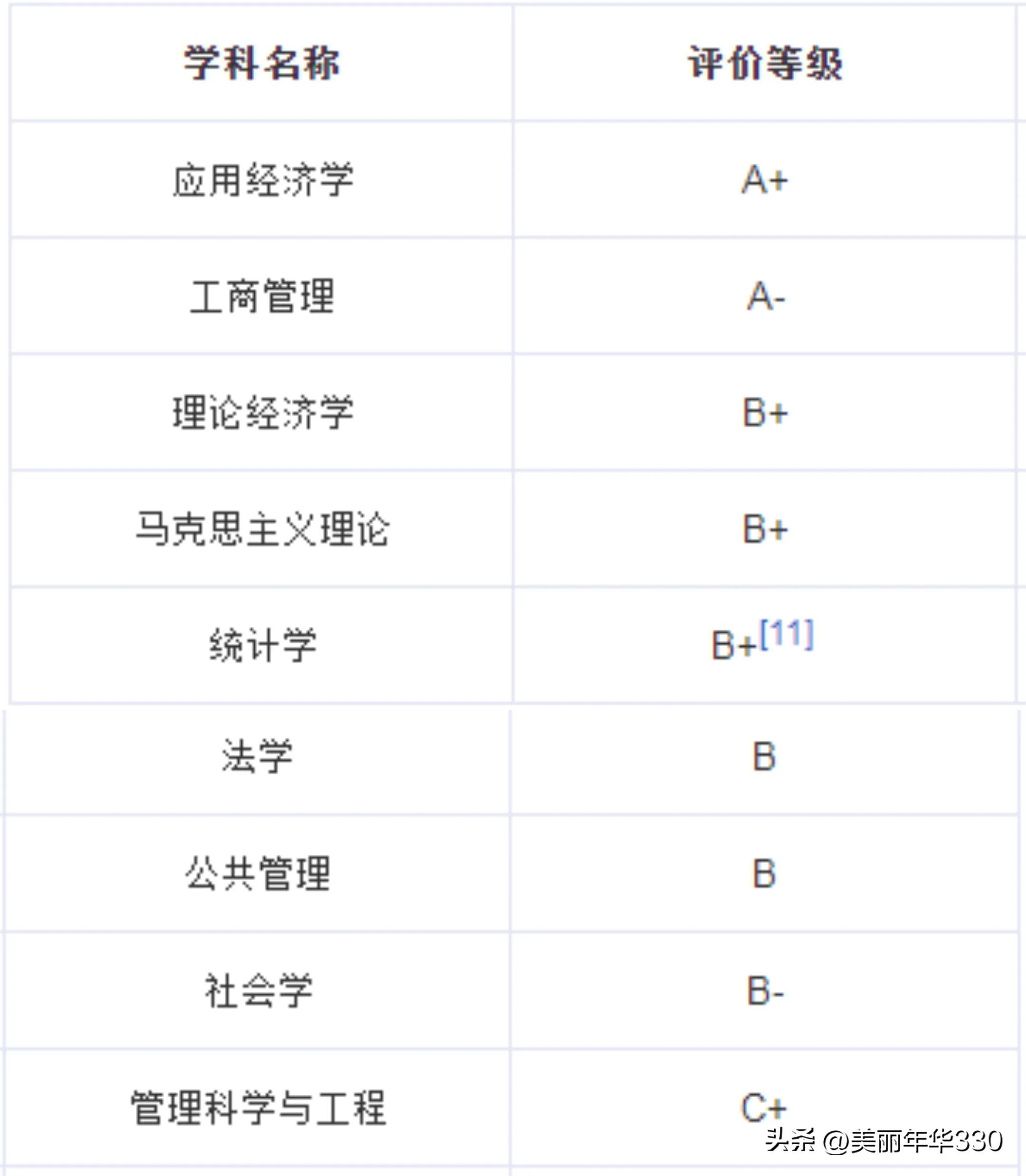 每日一校浙江财经大学,每日一校大学详解