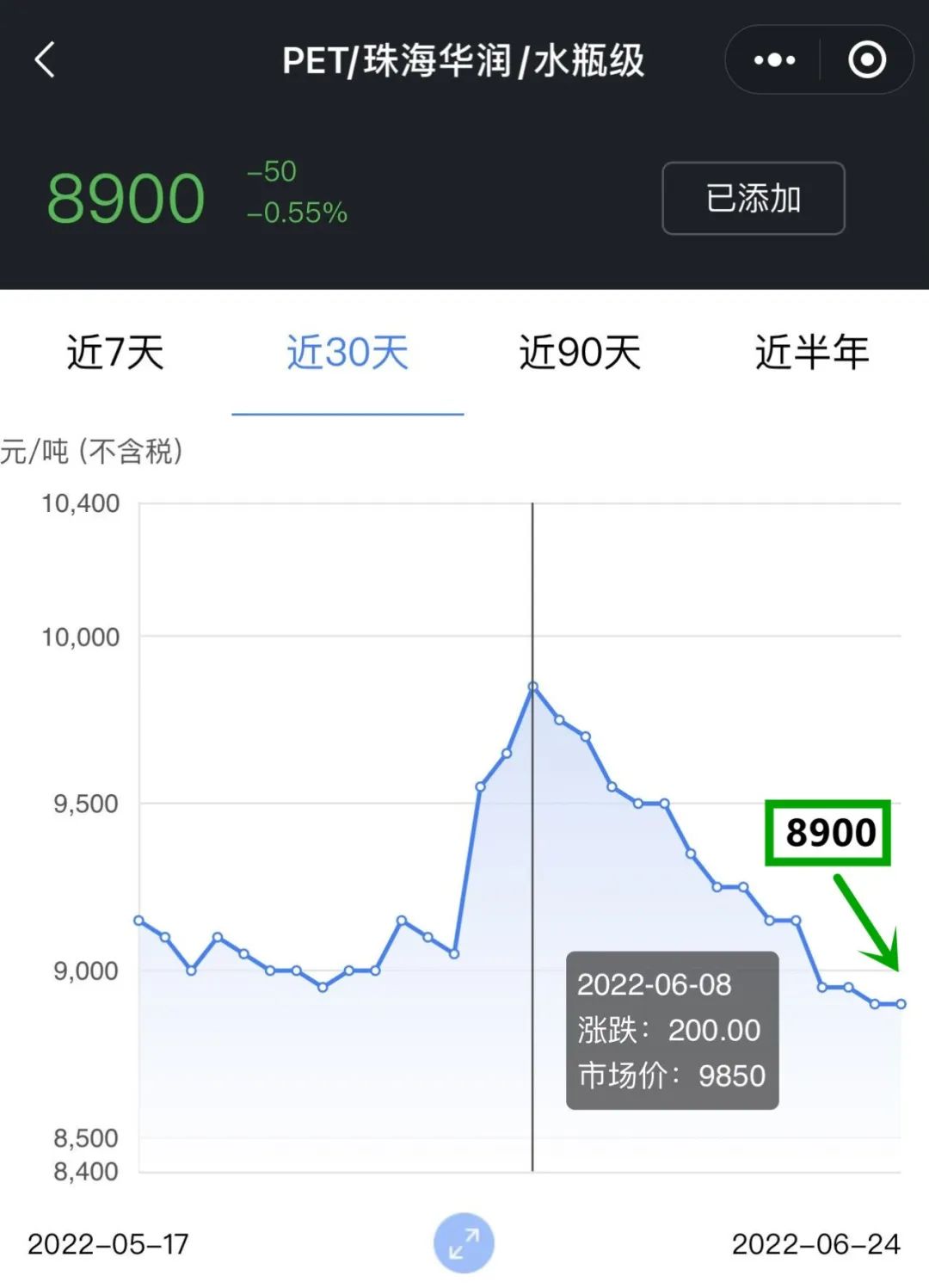 pa66塑料价格行情走势图,abs塑料今年行情会不会反弹