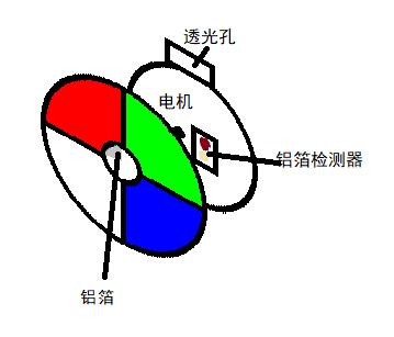 投影仪成像原理,投影仪工作原理文章