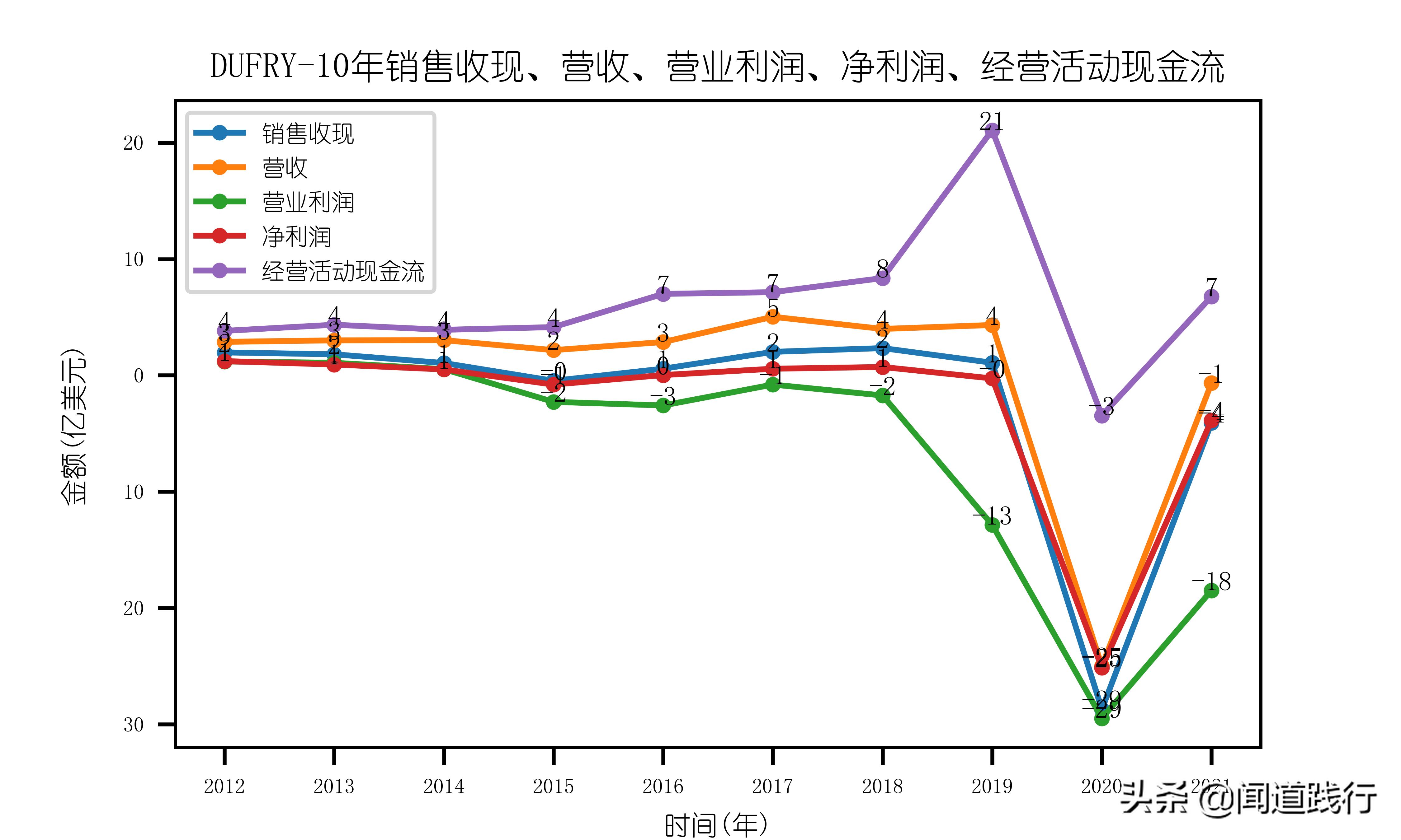 中国中免集团旗下免税店,中国中免全球有多少店