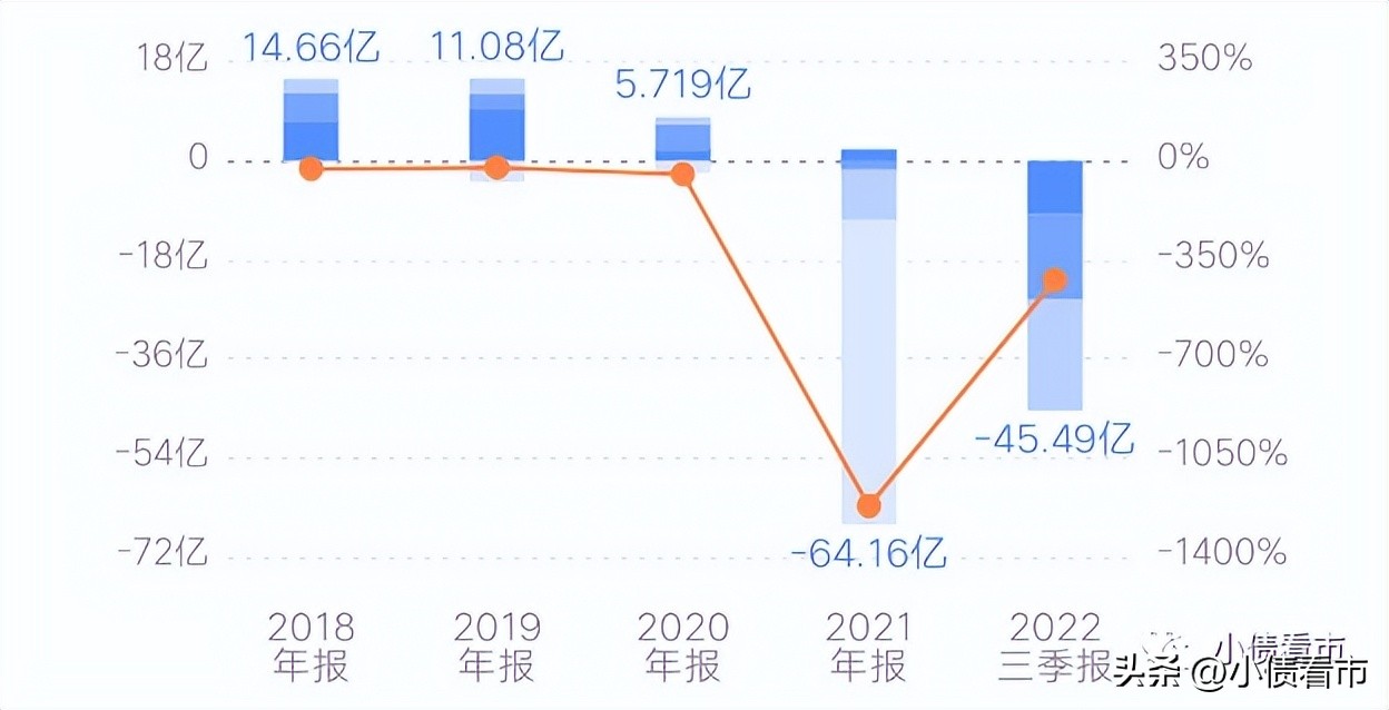 “中天金融”债务危机愈演愈烈，89亿收购案终止雪上加霜