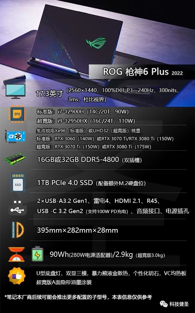 2022顶级游戏本怎么选？认准这8款搭载酷睿HX处理器的机器就对了