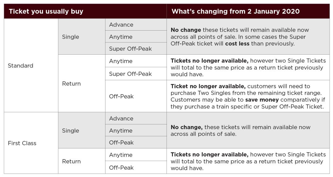 在英留学生临时航班,在英国留学生需要注意什么