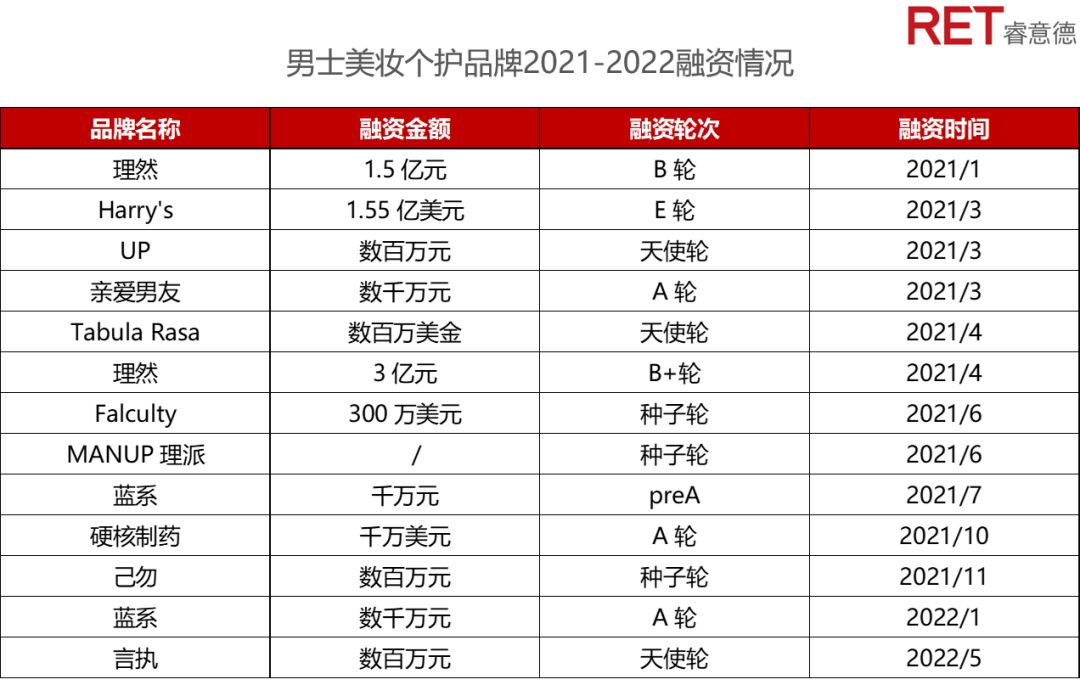 蓝海中的男孩｜解锁逆袭的他消费