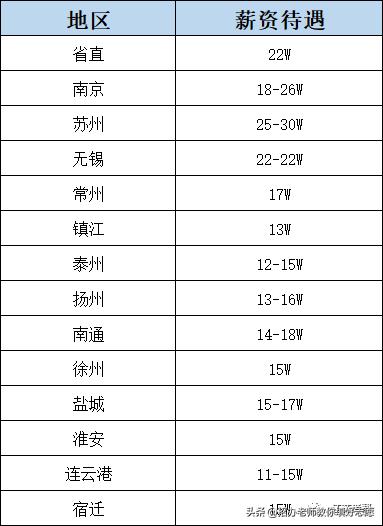 江苏定向选调生亲身感受,2024江苏选调生成绩