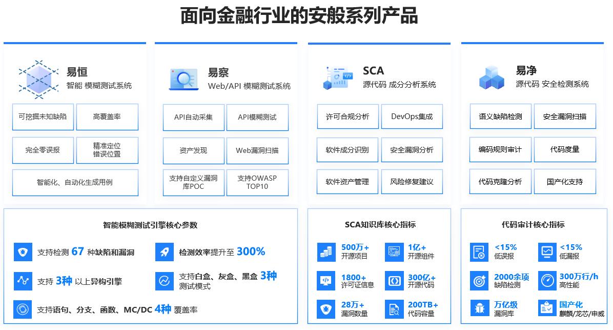 期货交易软件测试报告,证券业务软件测试如何测