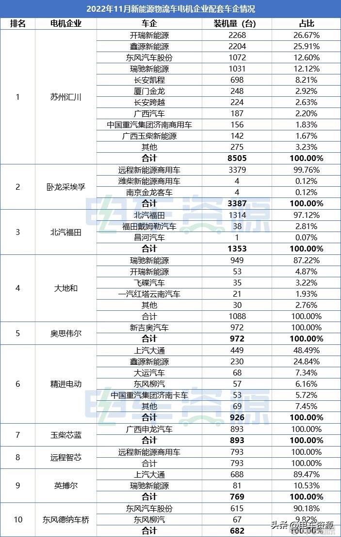 汇川电机和卧龙电机哪个好,苏州汇川的电机