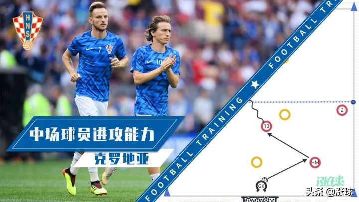 足球教练教案3到5岁,足球传球技术训练的教案带图