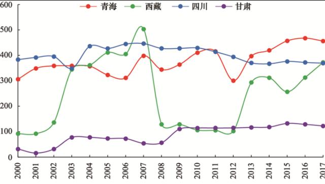 全球不足百头的动物,全球数量不到100只的动物