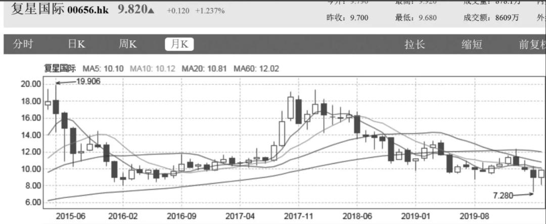 中国企业并购环境及现状分析,中国企业并购的最主要陷阱