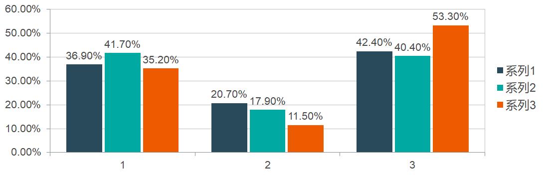 健康行业销售工作计划ppt模板,市场营销方案模板ppt6页