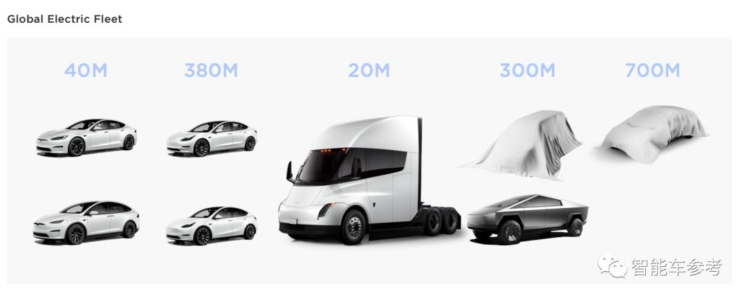 特斯拉低成本电瓶,特斯拉低价版动力