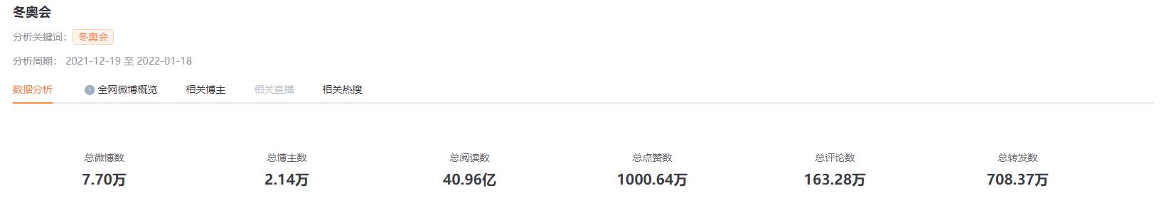 微博投放最新秘籍来袭！看这些品牌如何利用冬奥会引爆社交圈？